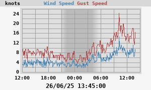 wind